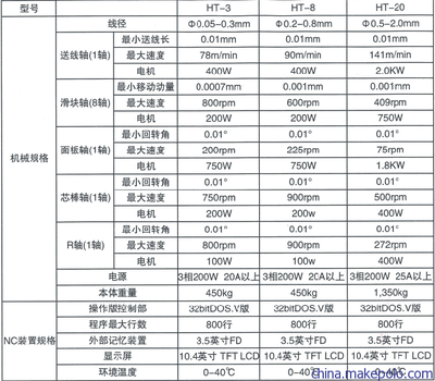 万能弹簧制造工艺与应用的数字化革新——以株洲市惠特波形弹簧机械厂HT20机型为例